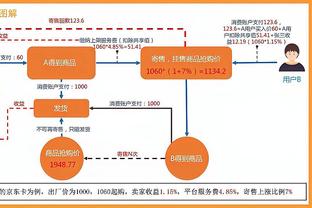 美记：湖人仍在猛追丁威迪 但大多数消息人士认为他会去独行侠