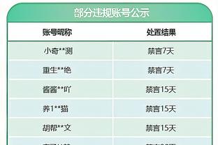 沃恩谈丁威迪只打20分钟：我们根据表现分配上场时间